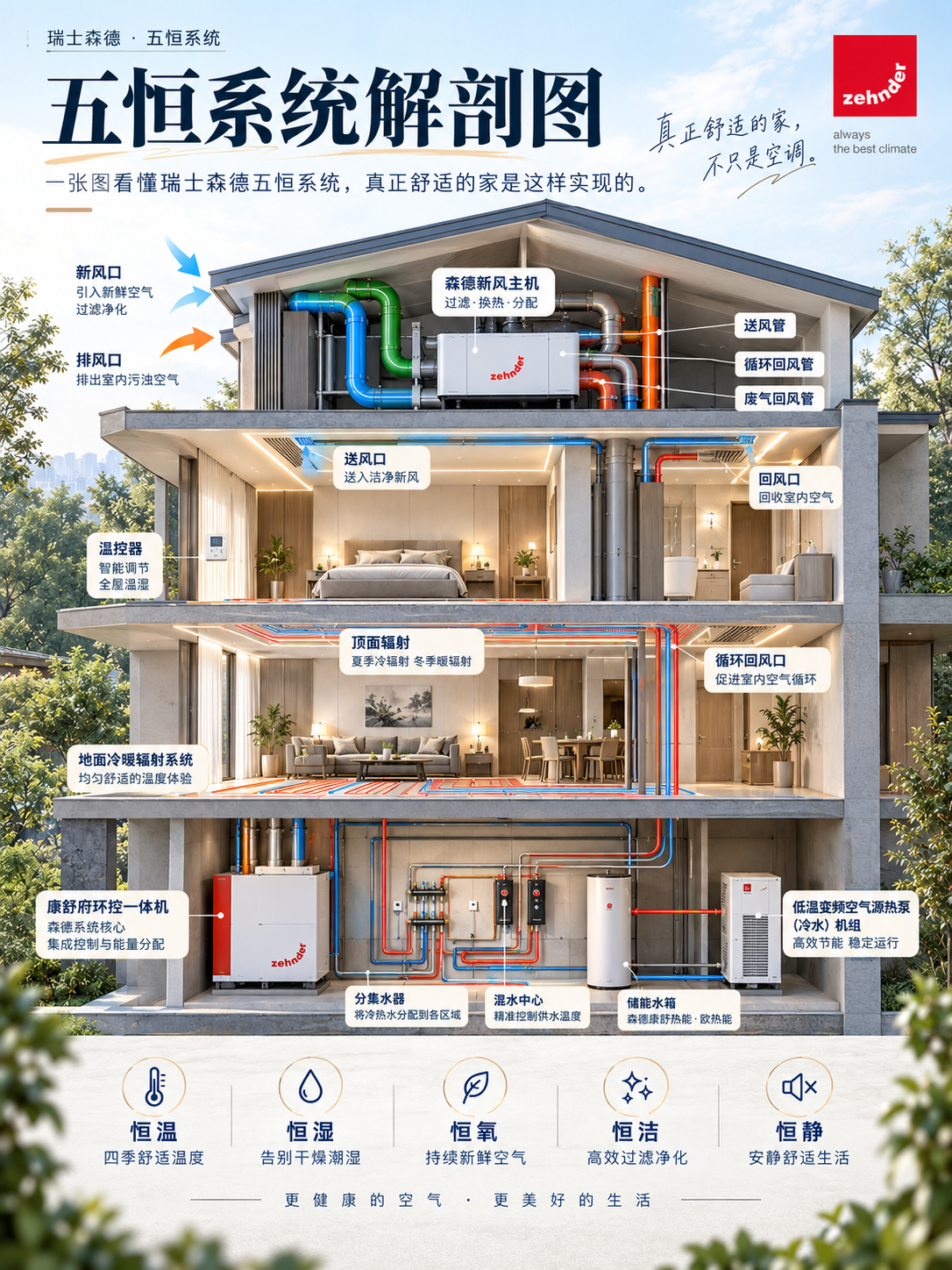 三门峡一栋别墅的五恒系统，到底藏了多少东西？